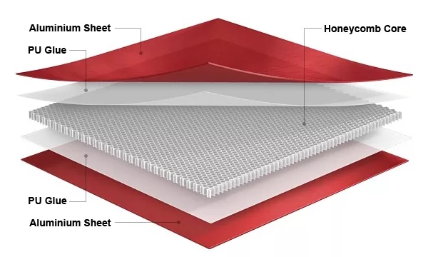 CLEANROOM SYSTEM HONEYCOMB
