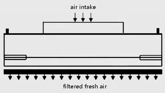 ffu-diagram-1