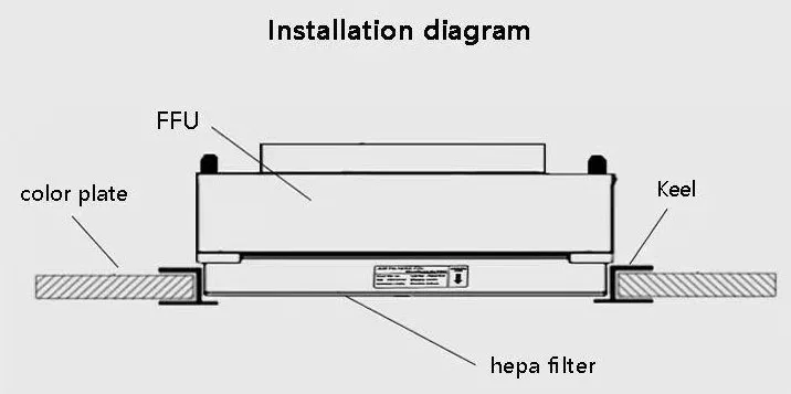 ffu-diagram-2